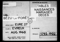 Tables (1792-1902)