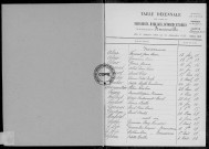Tables (1903-1912)