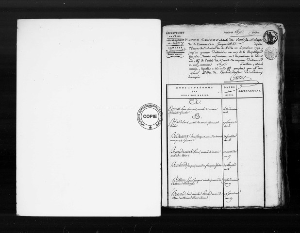 Tables (1792-1902)