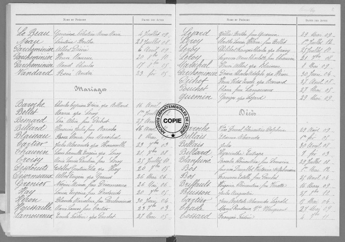Tables (1903-1912)