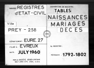 Tables (1792-1902)