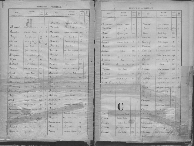 Evreux. Répertoire alphabétique (1893)