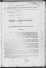 Tables 1874-1879