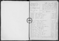 Tables (1903-1912)