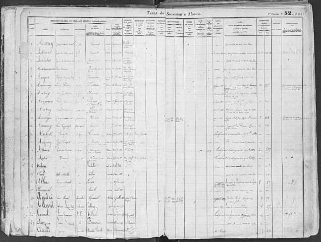 Tables 1883-1887