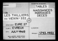 Tables (1792-1902)
