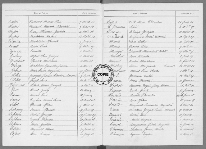 Tables (1903-1912)