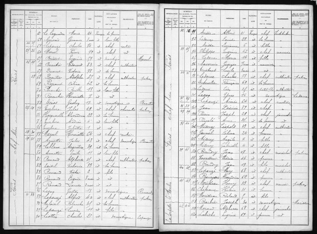 FAINS 1901
