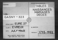 Tables (1792-1902)