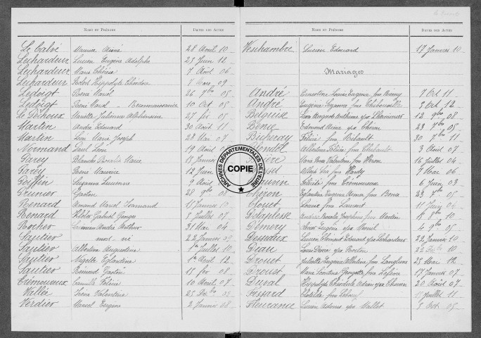 Tables (1903-1912)