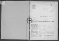 NMD (1913)