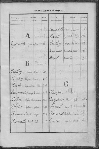 Evreux. Répertoire alphabétique (1878)