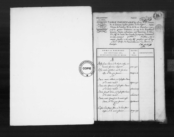 Tables (1792-1902)