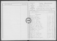 Tables (1903-1912)