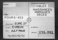 Tables (1792-1902)
