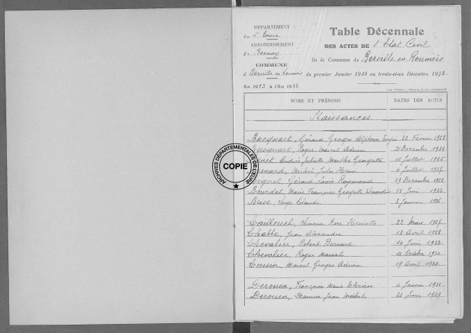 Tables (1923-1932)