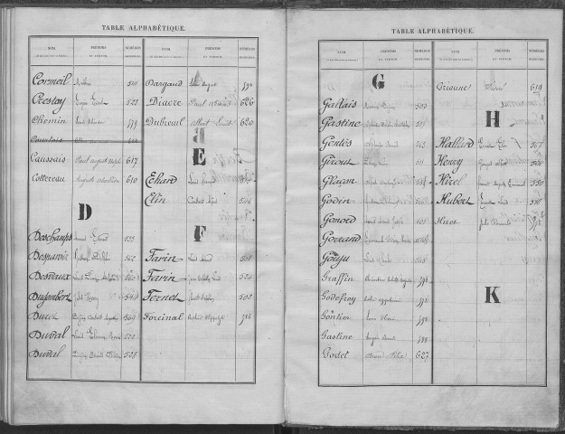 Evreux. Répertoire alphabétique (1879)