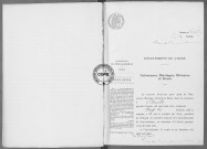 NMD (1903-1910)
