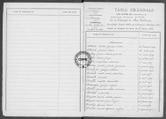 Tables (1903-1912)