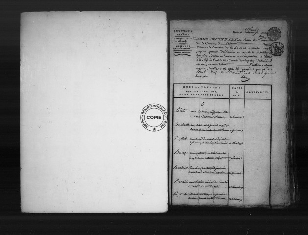 Tables (1792-1902)