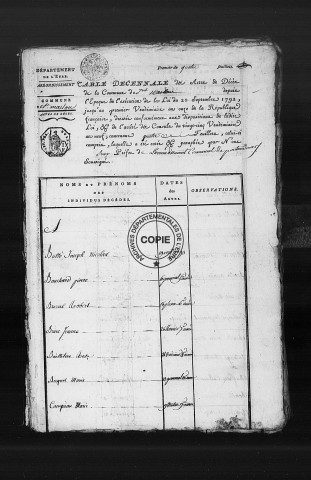Tables (1792-1902)