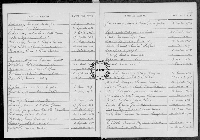 Tables (1923-1932)