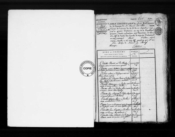 Tables (1792-1902)