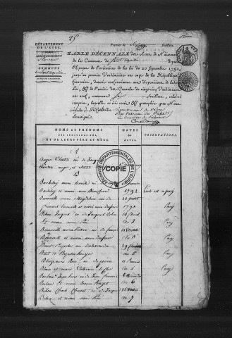 Tables (1792-1902)