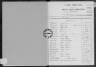 Tables (1903-1912)