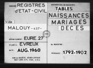 Tables (1792-1902)