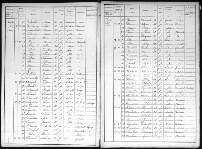 CLAVILLE 1901