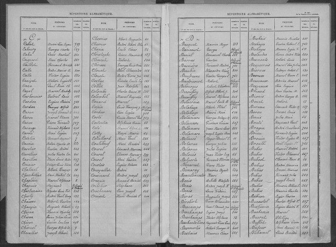 Bernay. Répertoire alphabétique (1917)