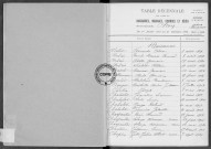 Tables (1913-1922)