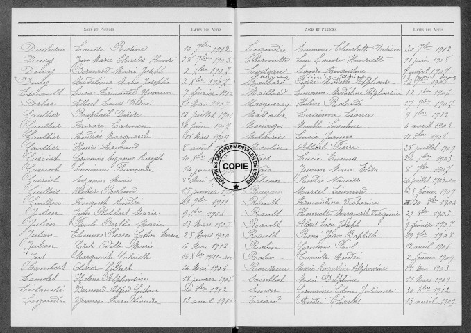 Tables (1903-1912)
