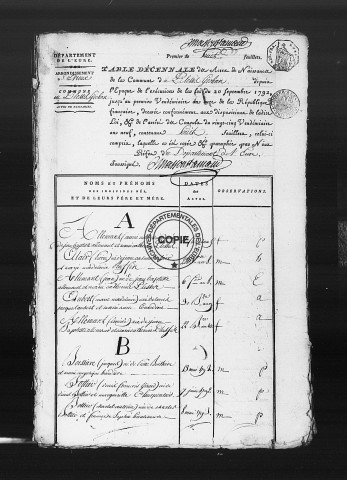 Tables (1792-1902)