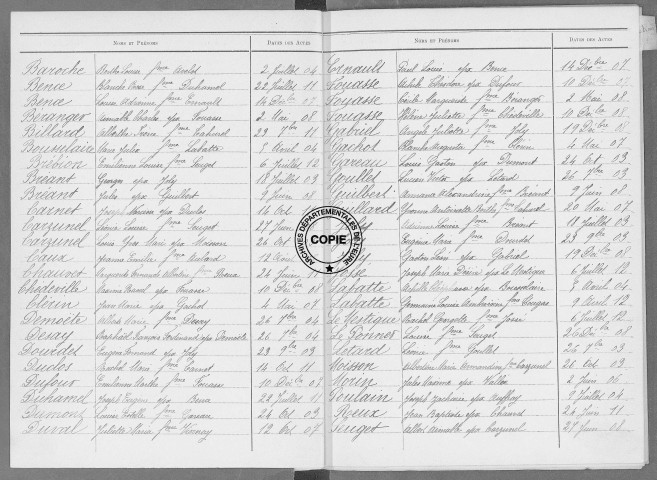 Tables (1903-1912)
