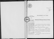 NMD (1913)
