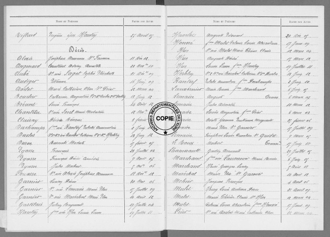 Tables (1903-1912)