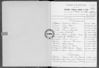 Tables (1913-1922)