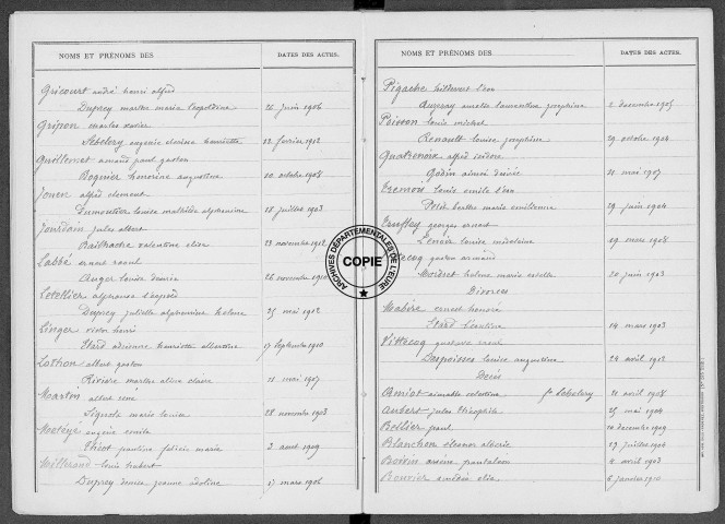 Tables (1903-1912)