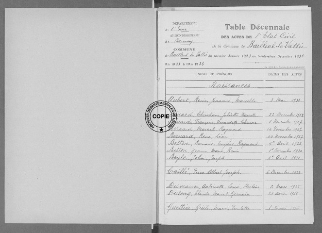 Tables (1923-1932)