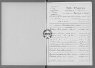 Tables (1923-1932)