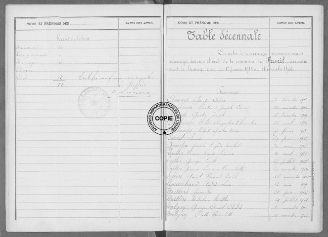 Tables (1913-1922)