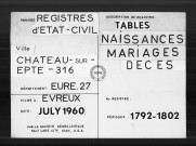 Tables (1792-1902)