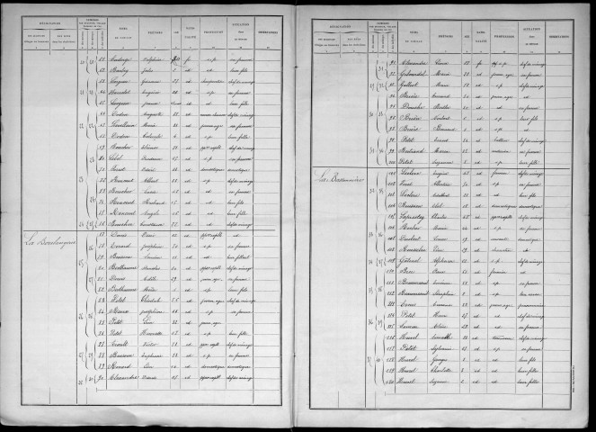 JONQUERETS_DE_LIVET(LES) 1896