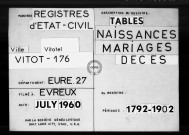 Tables (1792-1902)