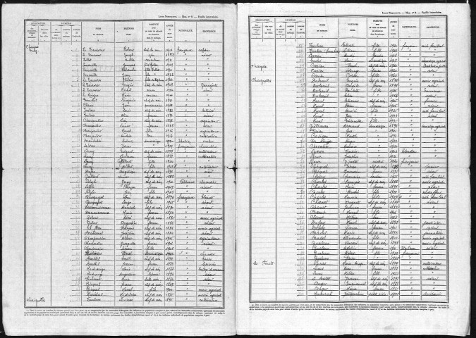 CHAIGNES 1946