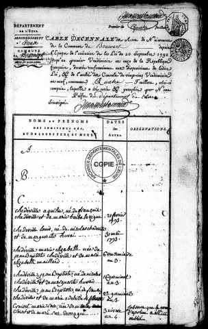 Tables (1792-1902)