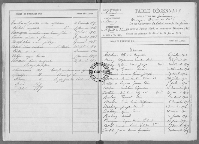 Tables (1903-1912)