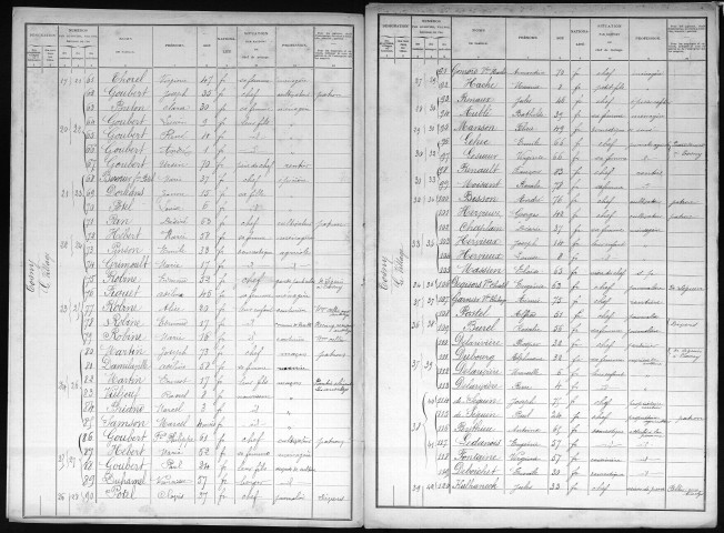 TOSNY 1901
